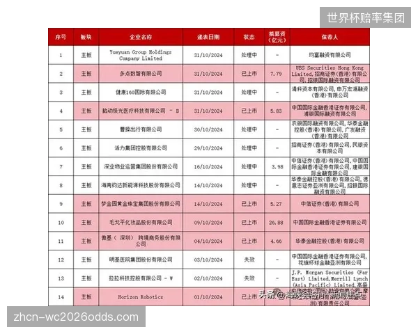 在A股和港股上市的体育公司中，近80%已被交易所要求强制披露与气候相关的财务信息